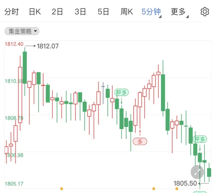 国金黄金期货走势(国际黄金期货行情走势图)_期货品种_第1张_宇龙理财网 国金黄金期货走势(国际黄金期货行情走势图)_https://www.dglong8.com_期货品种_第1张