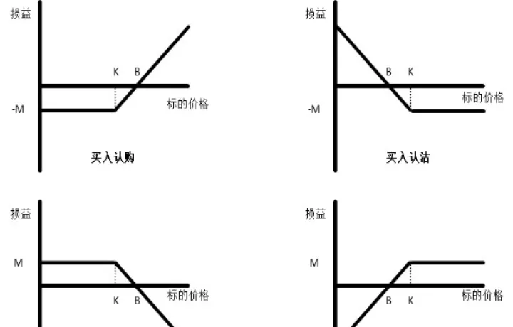 期货权利金是什么(期权权利金是什么)