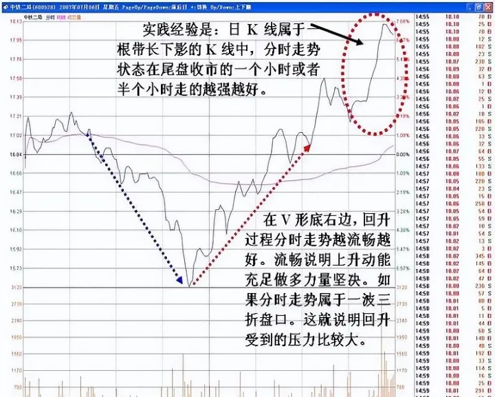 期货市场反转的重要标志(期货趋势反转形态)