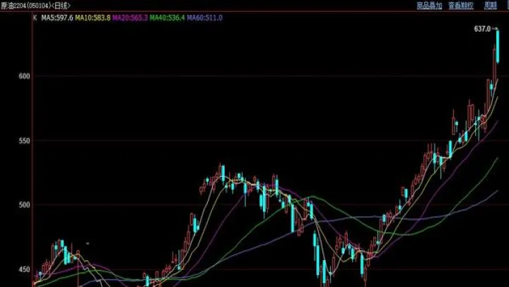 期货k线图技术讲解(期货k线图入门图解)