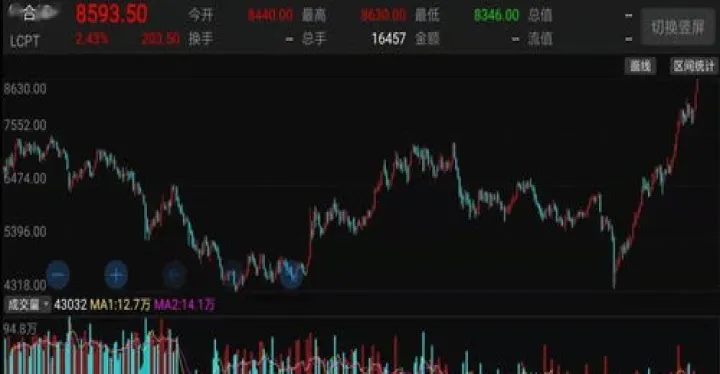 期货伦敦金跌破100点以后怎么走(伦敦金期货行情实时行情)_道指直播_第1张_宇龙理财网 期货伦敦金跌破100点以后怎么走(伦敦金期货行情实时行情)_https://www.dglong8.com_道指直播_第1张