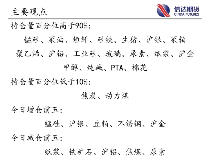 商品期货的持仓费由(期货持仓要手续费吗)