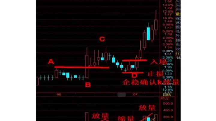 期货做波段如何顺势(期货做波段如何顺势买入)_道指直播_第1张_宇龙理财网 期货做波段如何顺势(期货做波段如何顺势买入)_https://www.dglong8.com_道指直播_第1张