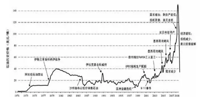 与石油相关的期货全部涨价(当前的石油期货价格)