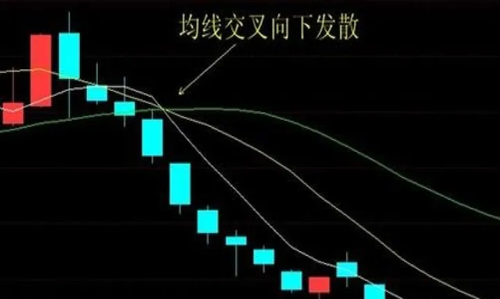 期货里面均线是什么意思(期货均线交易策略及技巧)