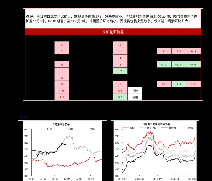 期货保底资金怎么退还(期货保底资金怎么转出来)