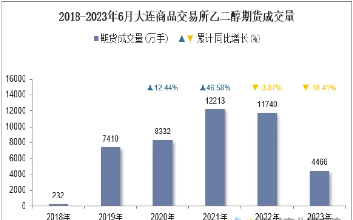 期货乙二醇什么时候强制平仓(期货乙二醇交易时间)