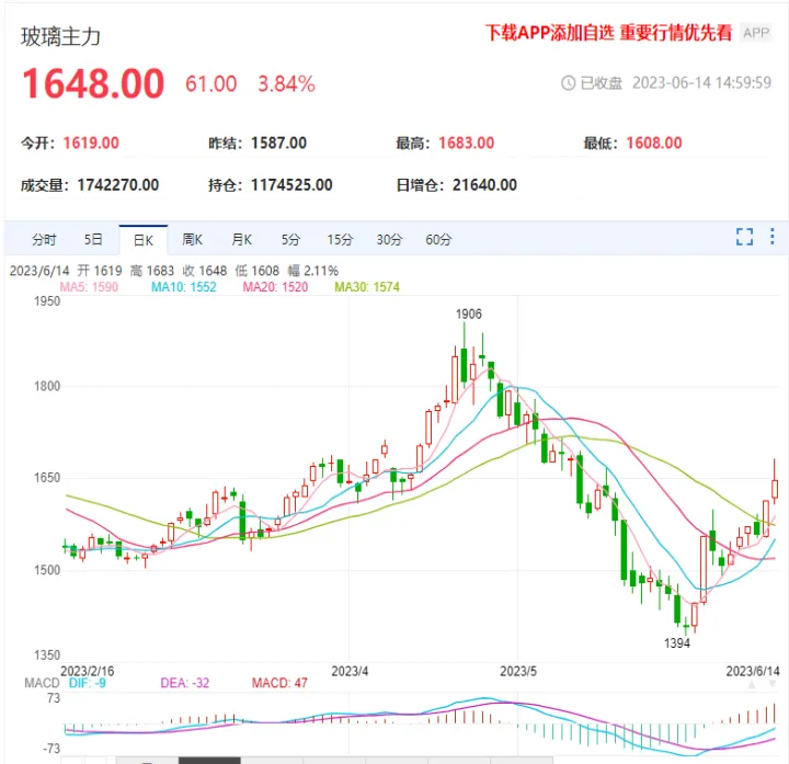 玻璃期货对应什么玻璃交割(玻璃期货跟什么品种关联性较大)