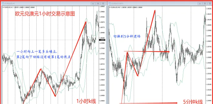 外汇指数期货怎么交易(外汇期货交易技巧)