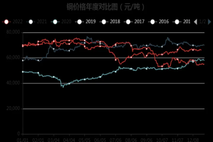 lem铜价期货(铜价期货行情分析)_道指直播_第1张_宇龙理财网 lem铜价期货(铜价期货行情分析)_https://www.dglong8.com_道指直播_第1张