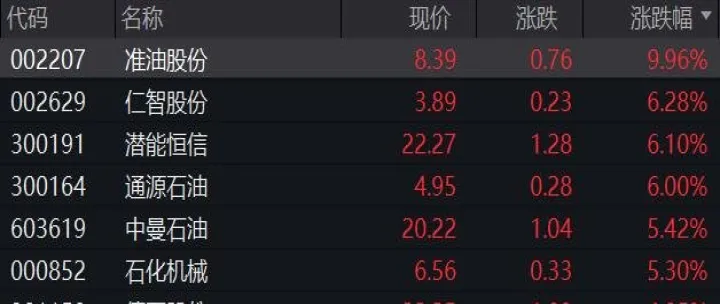期货交易原油手续费怎么算(期货原油交易门槛)