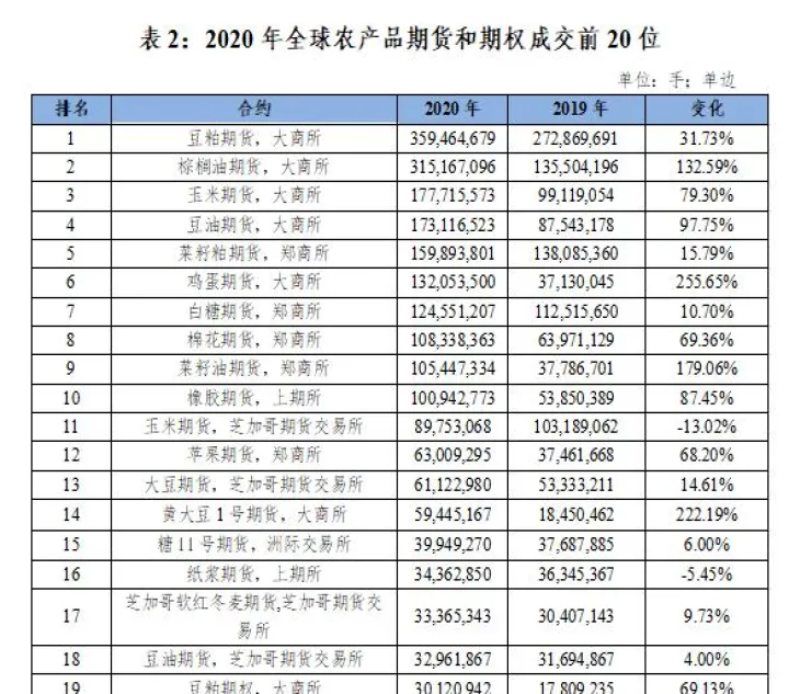 最新国内期货大盘指标(国内期货各品种个人最大持仓量)