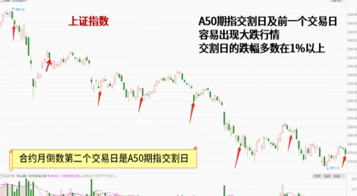 股指期货交割与移仓期(股指期货交割对指数的影响)
