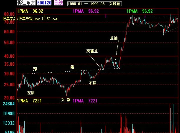 股票期货k线图属于连续型数据吗(期货k线图与股票k线图有什么区别)