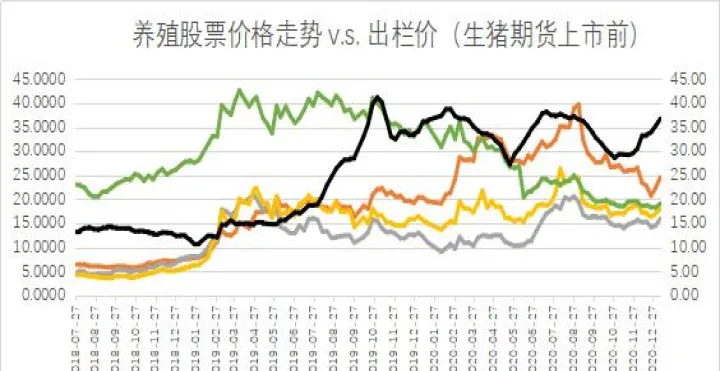 生猪期货对股票有什么影响(生猪期货和股票的关系)