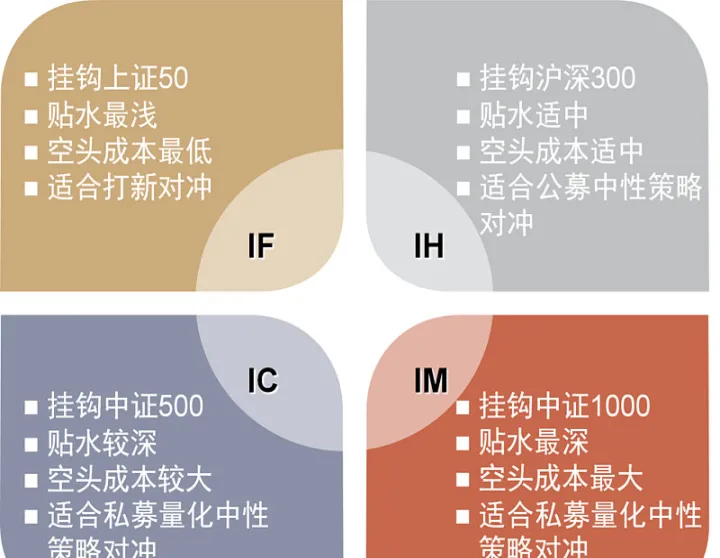 股指期货量化策略(量化基金股指期货)