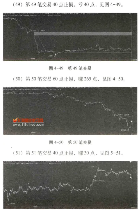 期货一小时周期(期货一小时周期用突破高低点)
