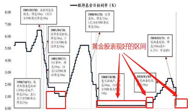 黄金股票不与黄金期货同步(黄金股票跟着期货走吗)