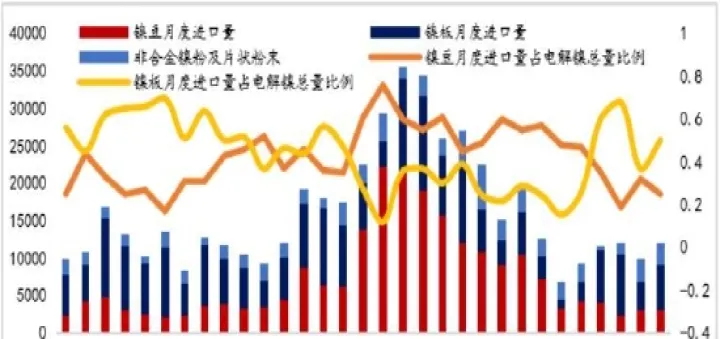 中原期货失量图(中原期货手续费是怎么收)