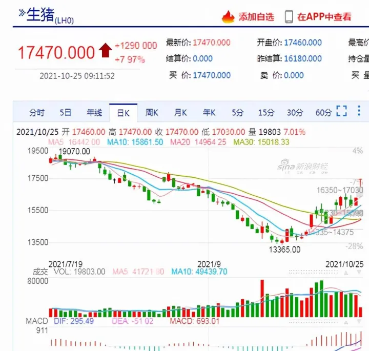 商品期货连续交易时间(连续交易阶段期货合约成交原则)