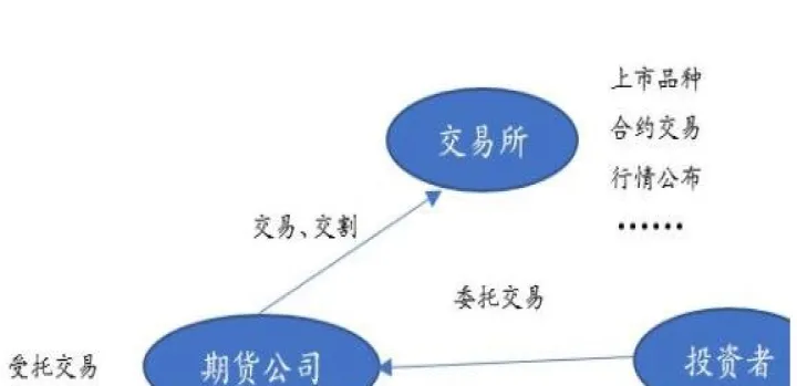 期货涨停板怎么会有空换(期货涨停板还能交易吗)