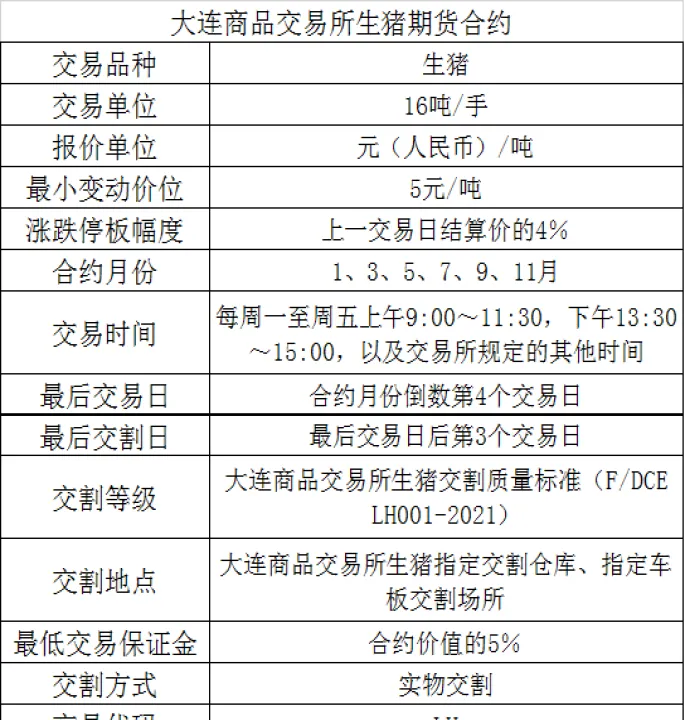铝期货合约讲解(生猪期货合约规则讲解)