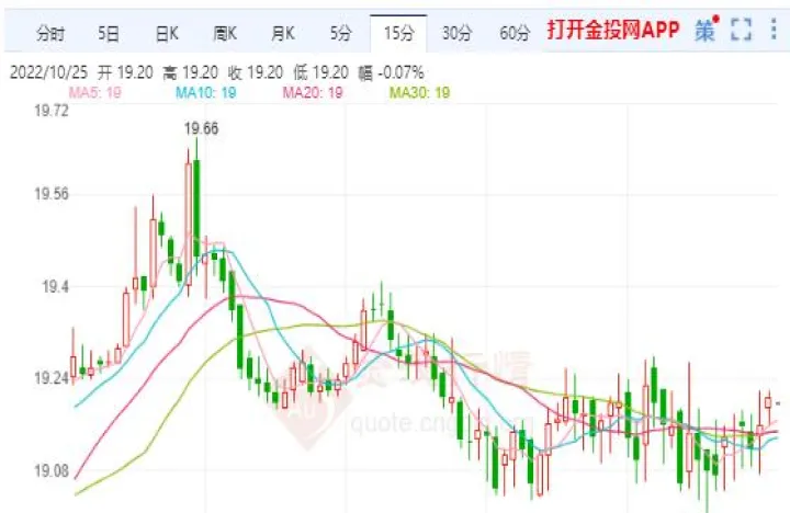 期货市场一手白银是多少克(期货市场一手白银是多少克的)