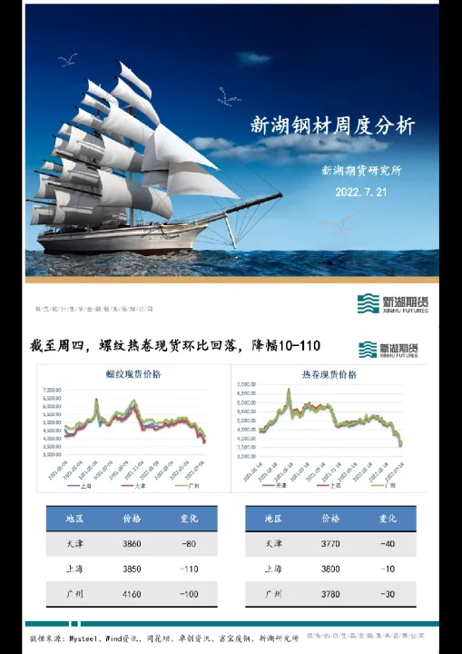 螺纹1909期货(螺纹期货基本面)