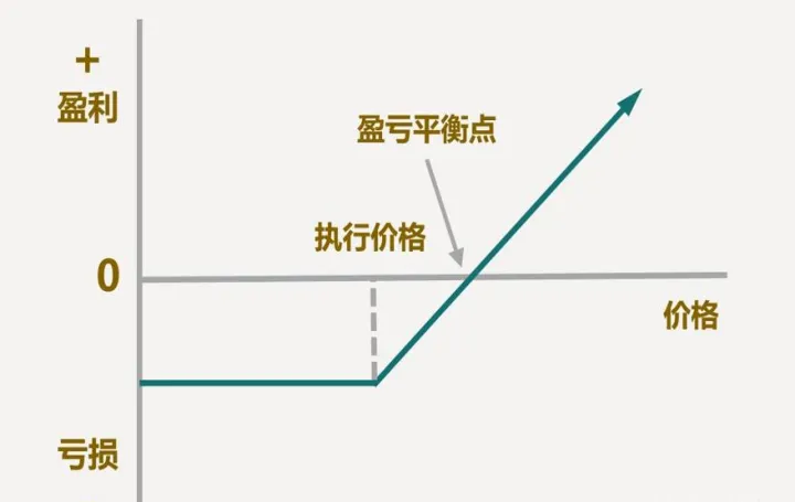 什么是期货场内期权(场内期货和期权都是标准化合约吗)