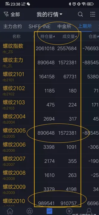 怎样可以买股指期货(怎样买股指期货交易)