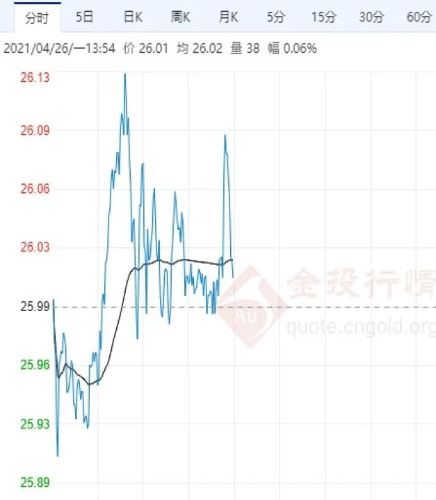 白银期货晚盘交易时间(白银期货晚盘交易时间是几点)