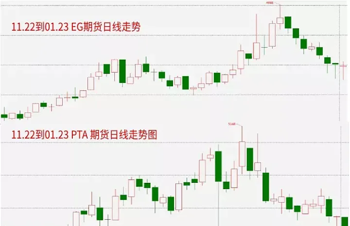 期货交易逻辑和技巧(期货交易逻辑思维)