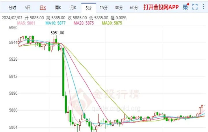 白银期货上涨可期(白银期货上涨原因)