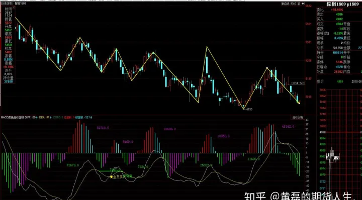期货短线盘中突破(期货周线突破前期高点)_期货品种_第1张_宇龙理财网 期货短线盘中突破(期货周线突破前期高点)_https://www.dglong8.com_期货品种_第1张