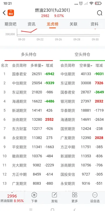 期货空仓14天(期货多仓和空仓一定是相等的吗)