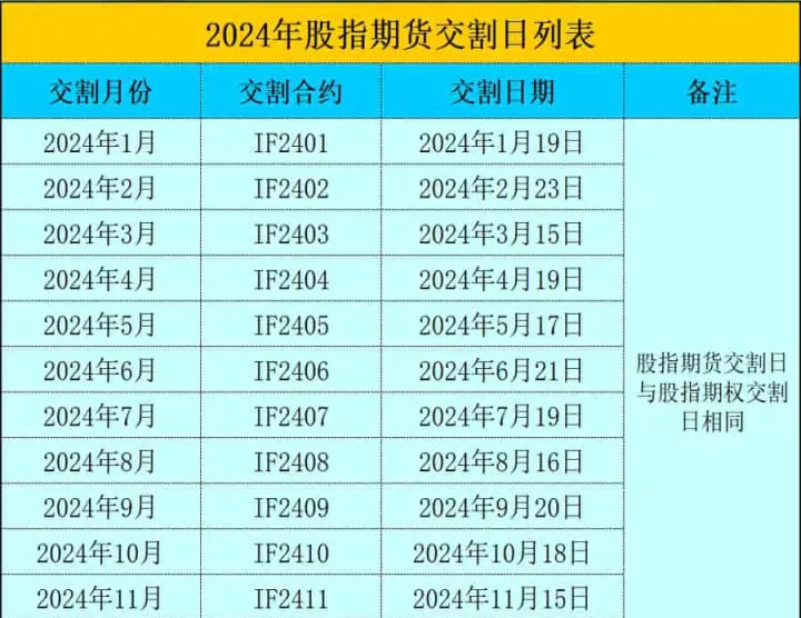 股指期货现交易时间(股指期货交易时间段)