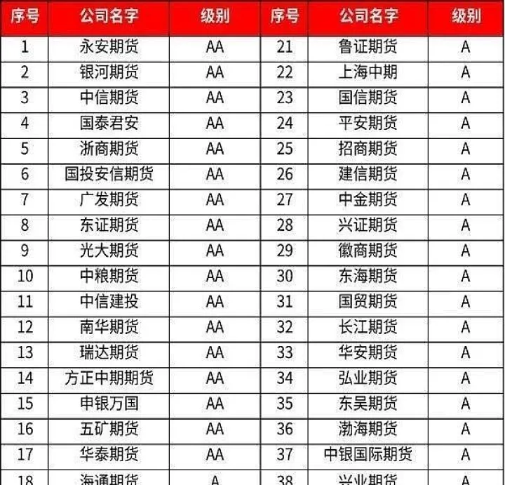 美国期货收费标准最新(美国期货交易手续费是多少)_道指直播_第1张_宇龙理财网 美国期货收费标准最新(美国期货交易手续费是多少)_https://www.dglong8.com_道指直播_第1张