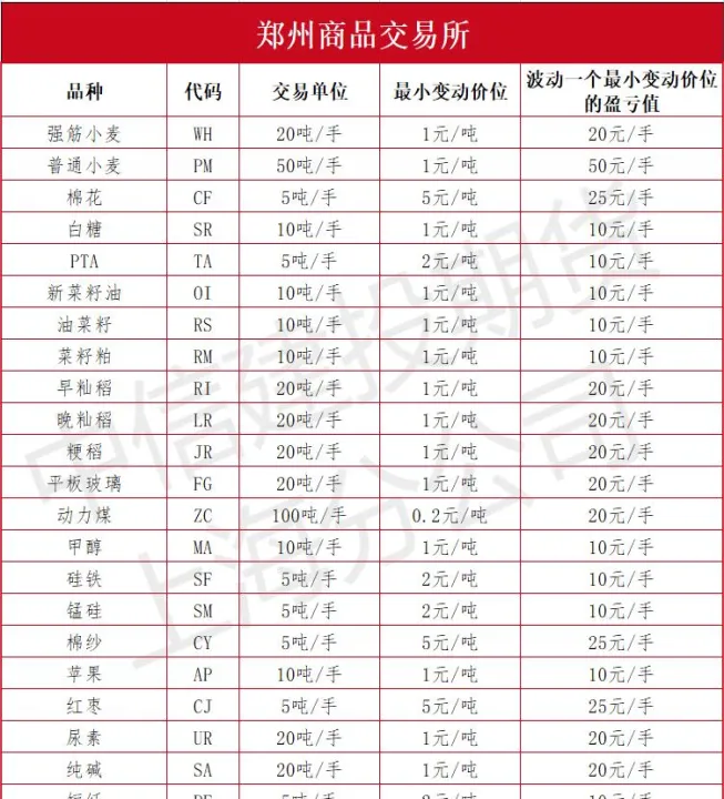 国内国际期货交易(国际期货交易额最大品种)