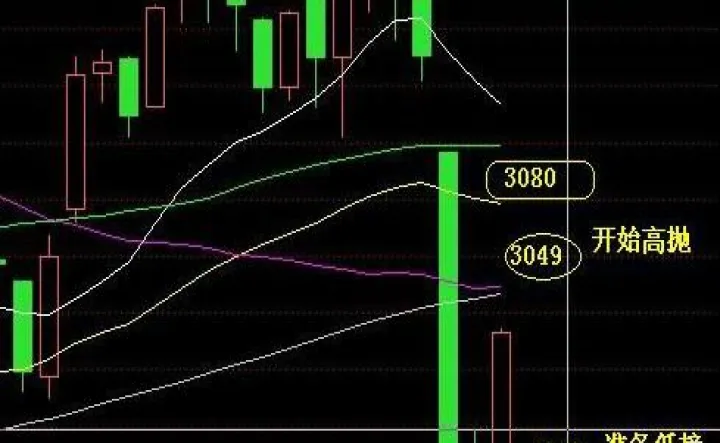 股指期货逐步放开(股指期货开通需要什么条件)