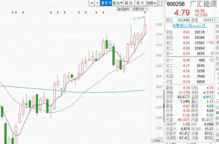 期货天然气下跌(天然气期货还会涨吗)