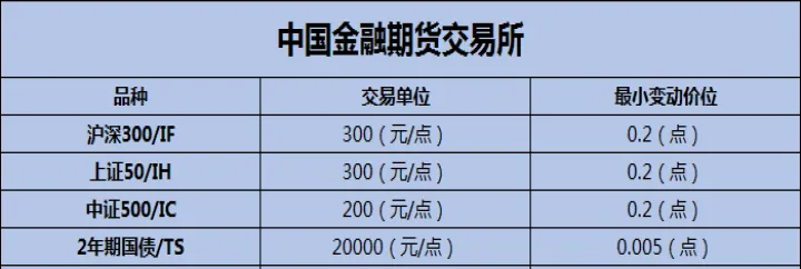 交易所期货国内(交易所期货品种)