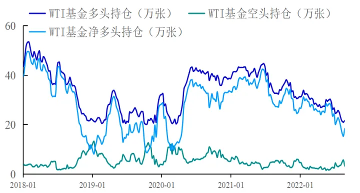 空头持仓量大就会下跌吗期货(空头持仓增加是利多还是利空)