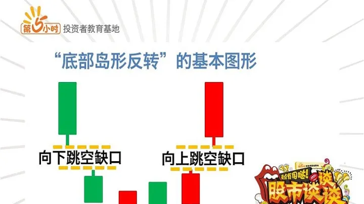 期货顶部逆转形态指标(期货底部反转形态)