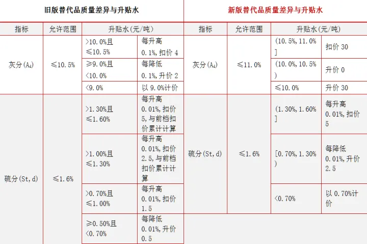 郑煤期货交割是哪个数字(郑煤期货交割仓库)_道指直播_第1张_宇龙理财网 郑煤期货交割是哪个数字(郑煤期货交割仓库)_https://www.dglong8.com_道指直播_第1张