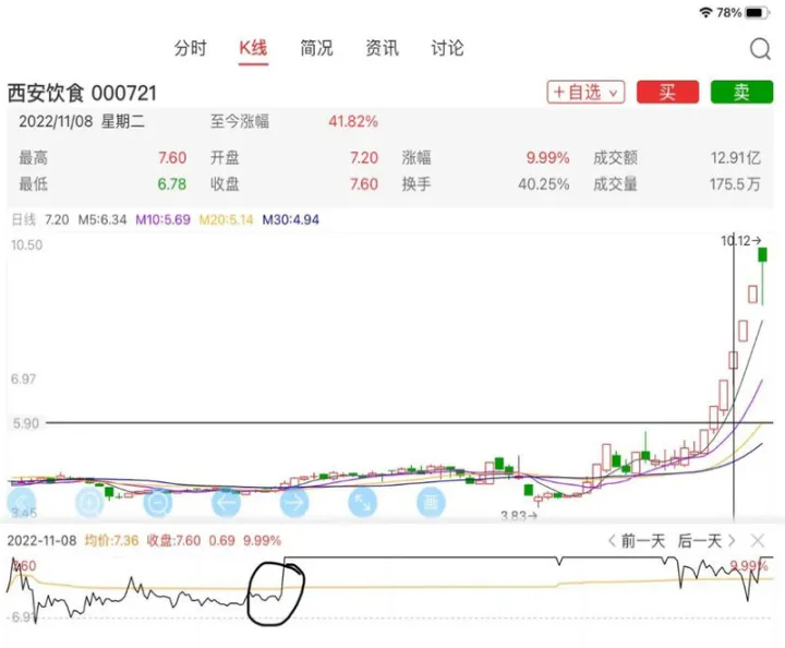 期货铜大涨股票却不怎么涨(铜期货为何大涨)