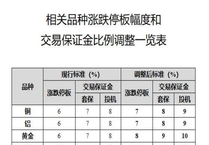 白银期货涨跌停幅度是多少(期货涨跌停幅度是多少)