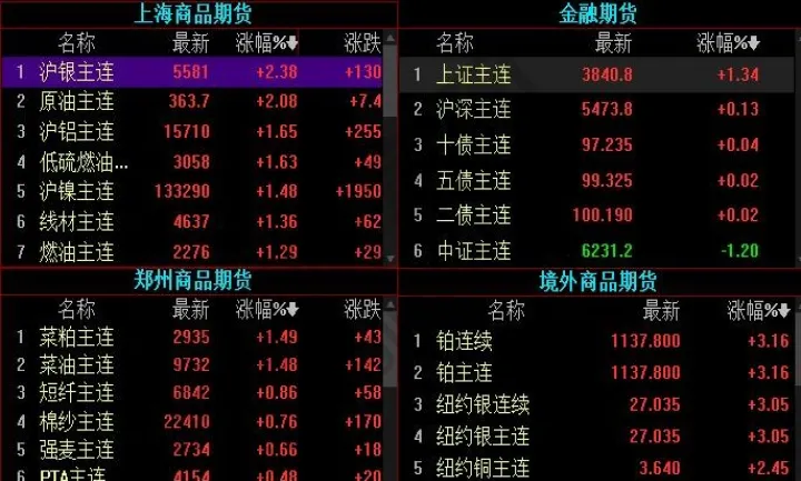 期货主力是怎么吃单(期货主力是怎么吃散户的)