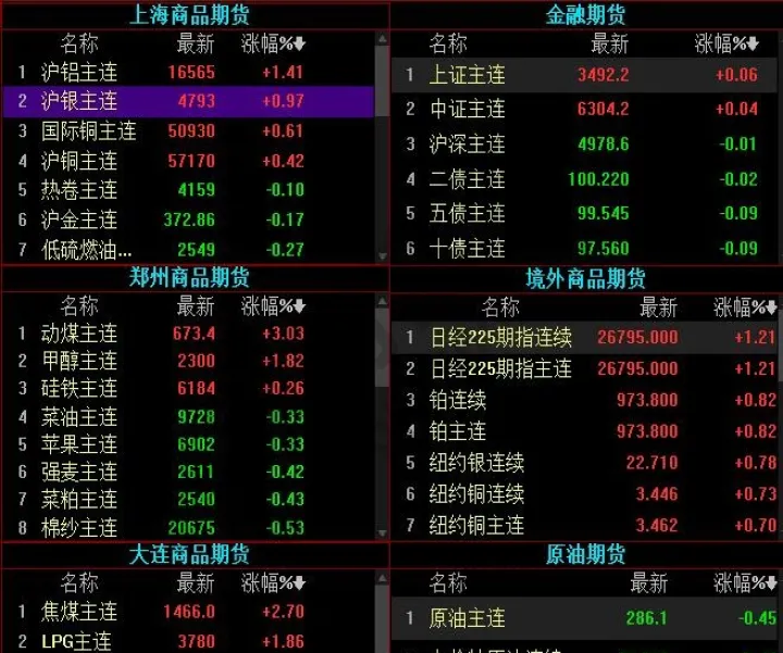 期货品种代码数字编写(期货品种代码命名规则)_道指直播_第1张_宇龙理财网 期货品种代码数字编写(期货品种代码命名规则)_https://www.dglong8.com_道指直播_第1张