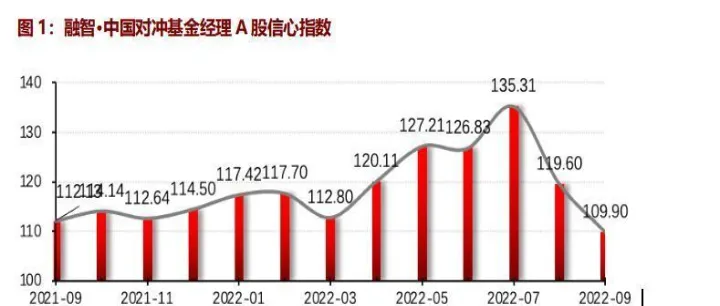 9月期货私募业绩趋于平缓(9月期货白银走势)