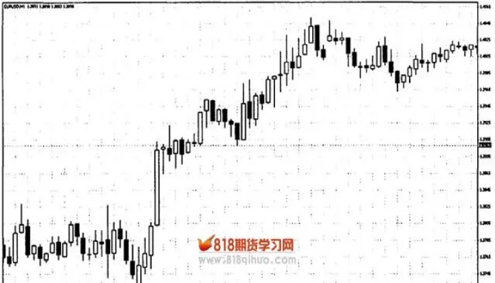 期货布林带看几分钟的好(期货布林通道怎么设置)